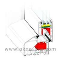 Exprof Aero Therma
