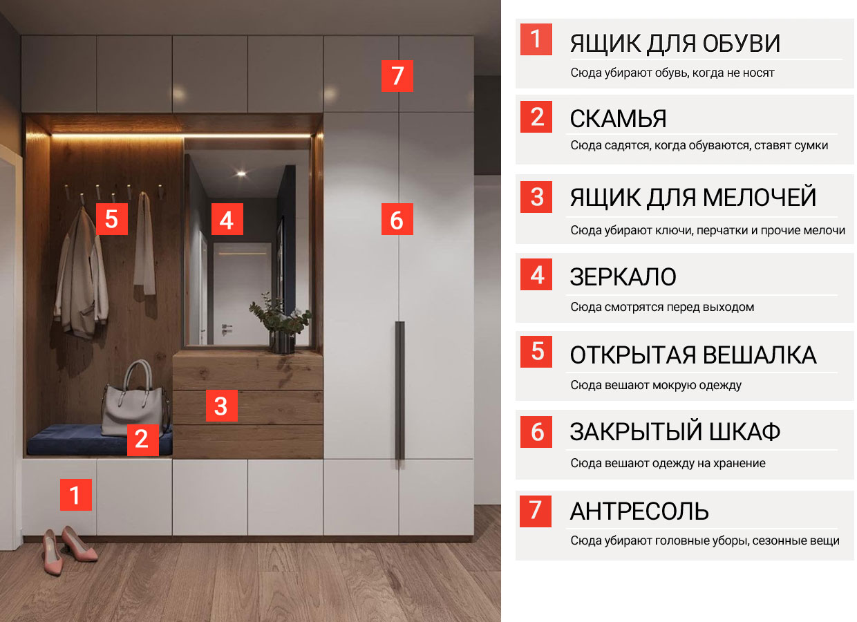Шкаф для коридора прихожей - обязательные элементы Как правильно спланировать шкаф в прихожей коридоре