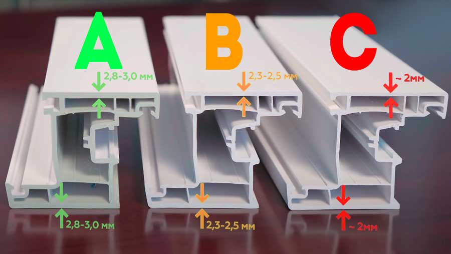 Класс профиля A, B, C по ГОСТ 30673 Толщина внешних стенок ПВХ профиля окна по ГОСТ