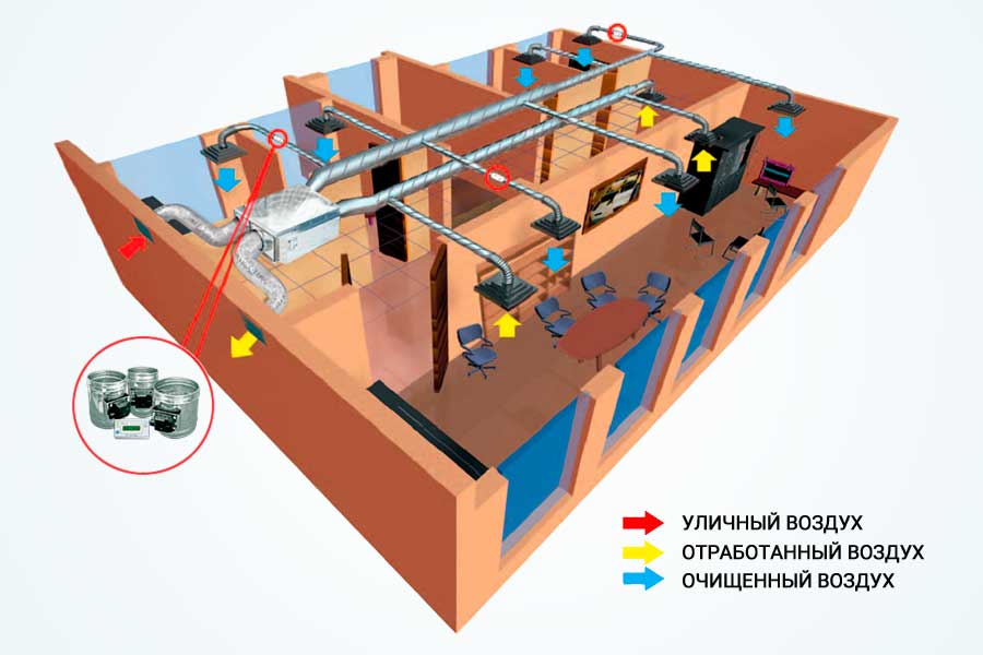 Приточно - вытяжная система вентиляции